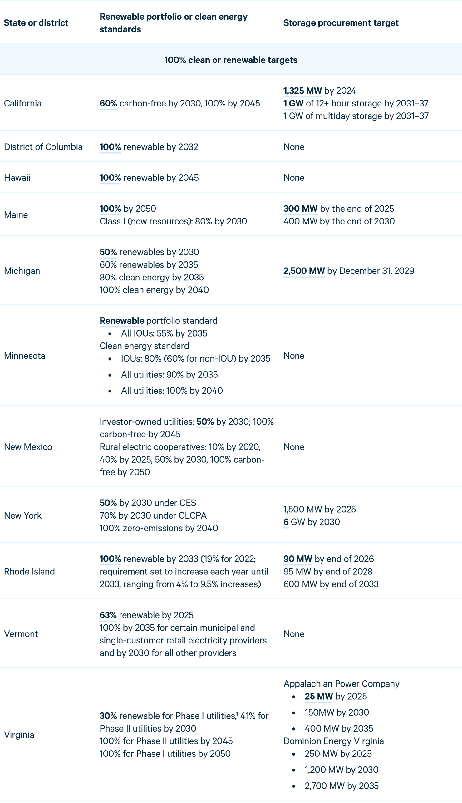 Report 25-09 table 1
