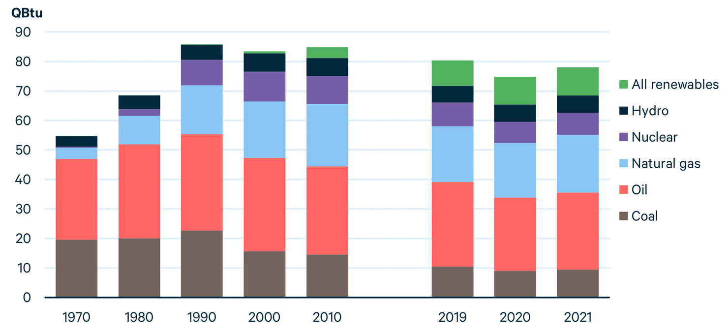 Expect a financial crash in 2023 followed by energy-related