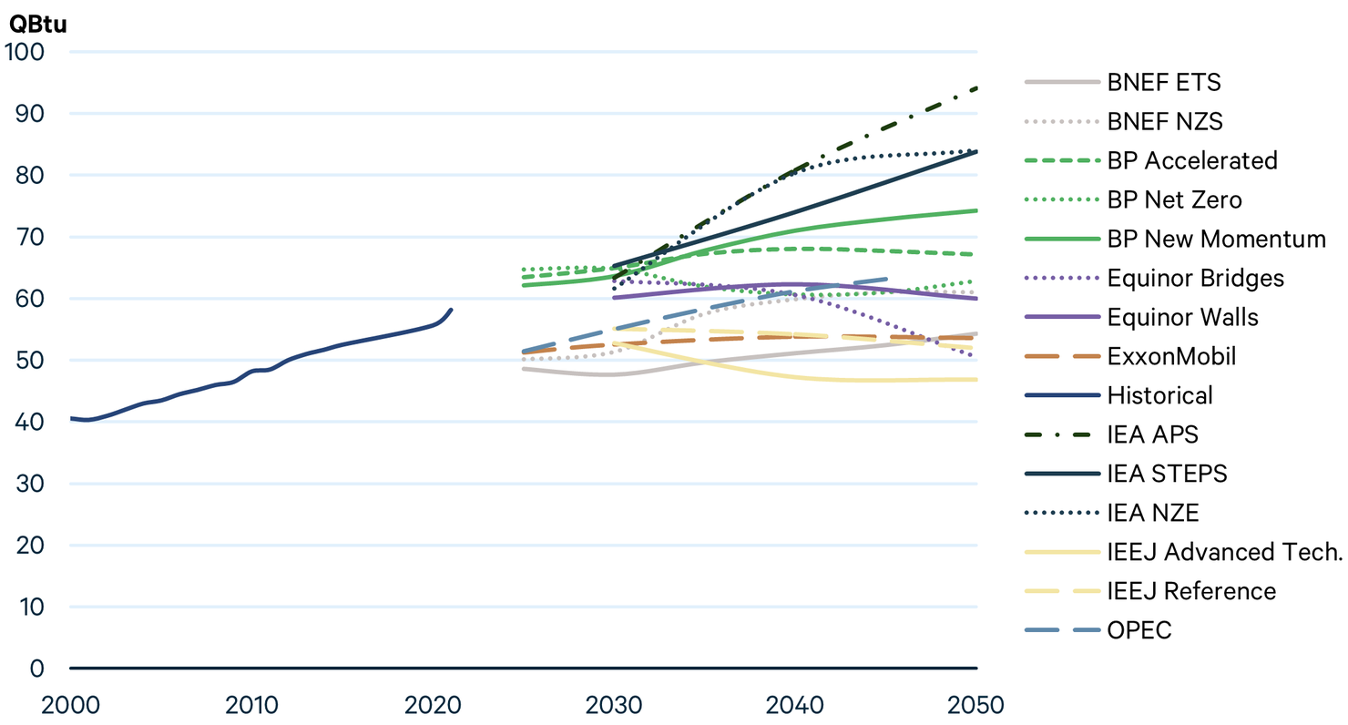 World Energy Outlook 2009 – Analysis - IEA