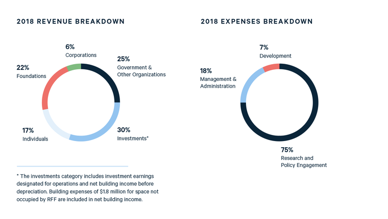 2018 Annual Report