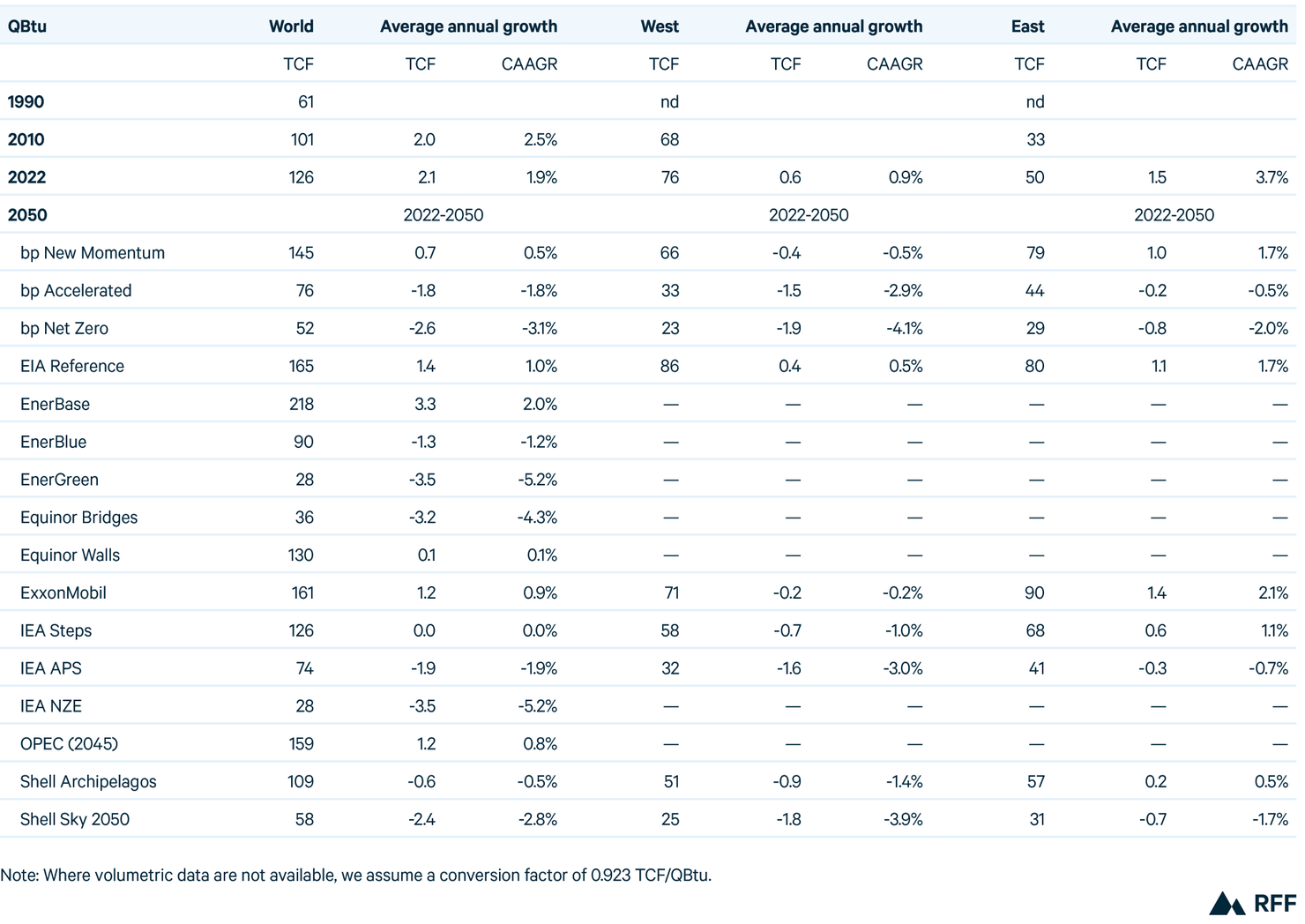 Table 10 (Web)