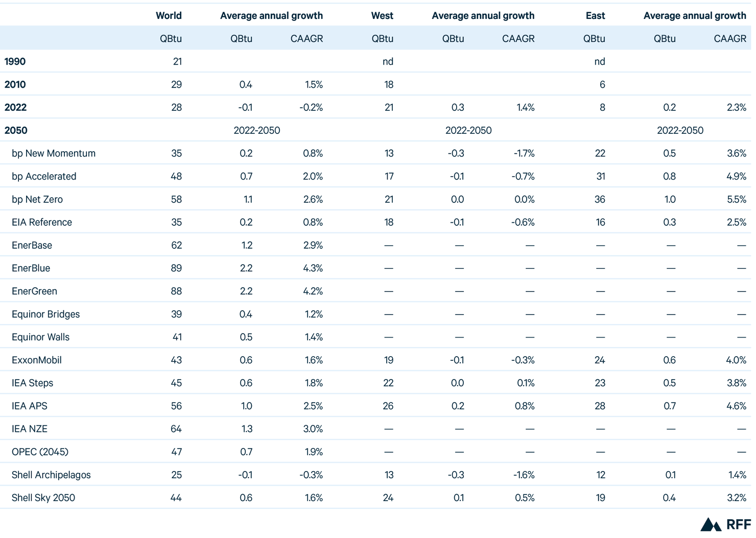 Table 12 (Web)