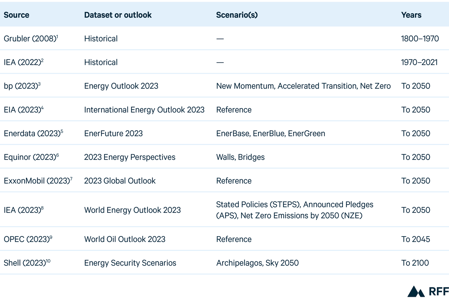 Table 1 (Web)