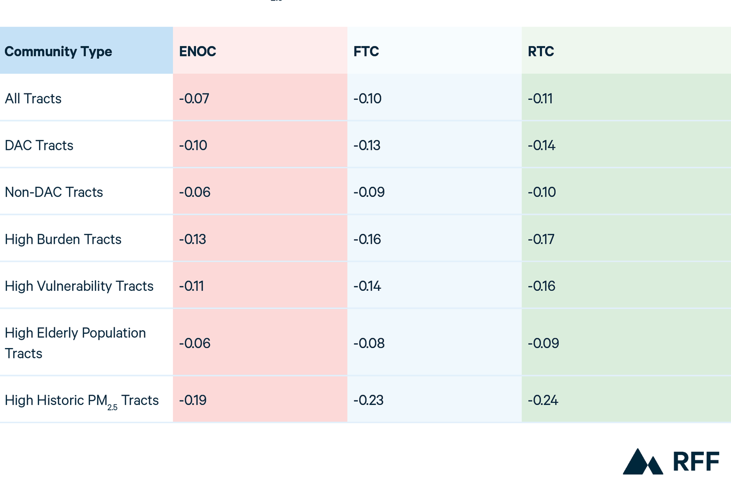 Table 1 (Web)