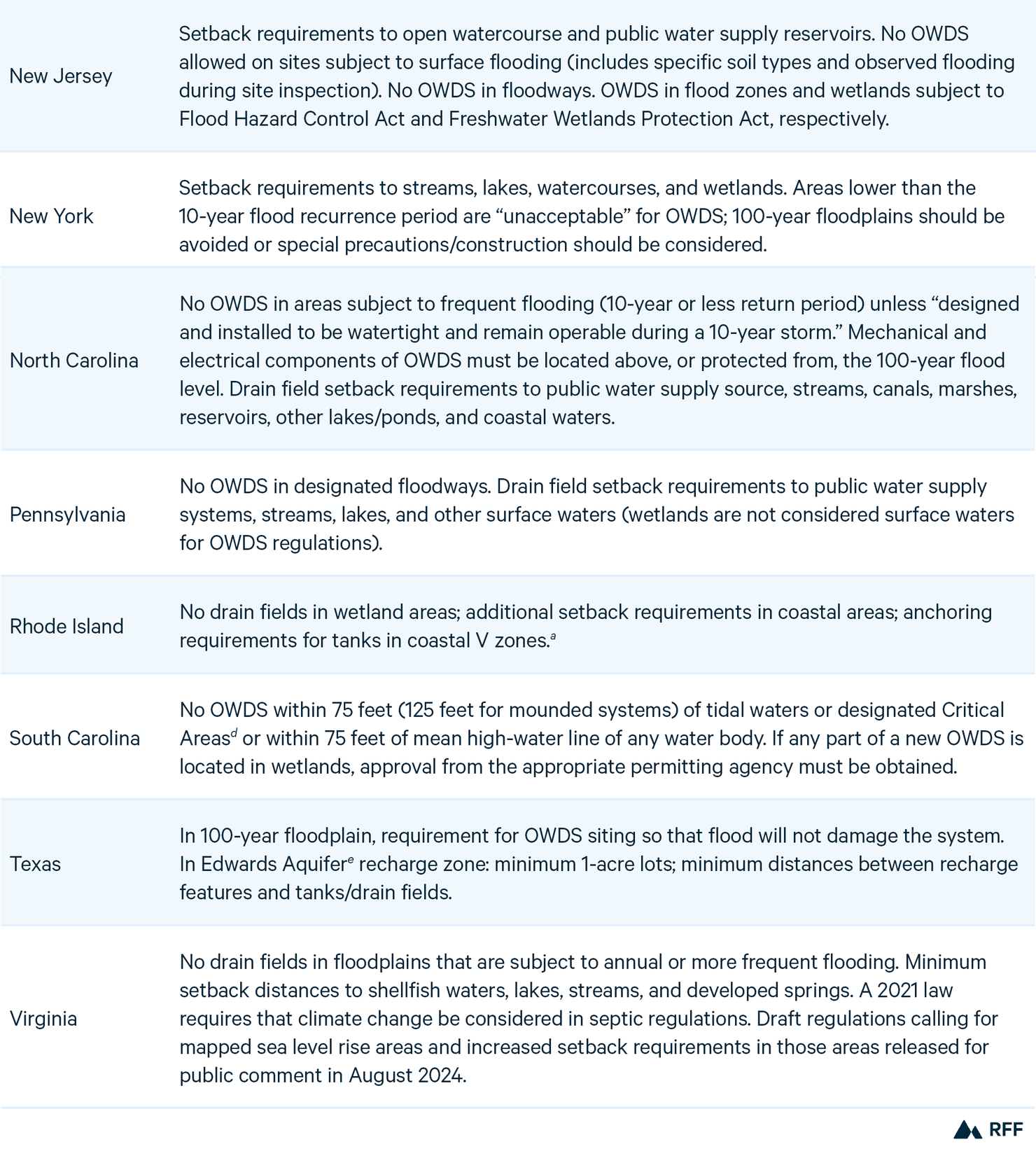 Table 1 combined - part 2