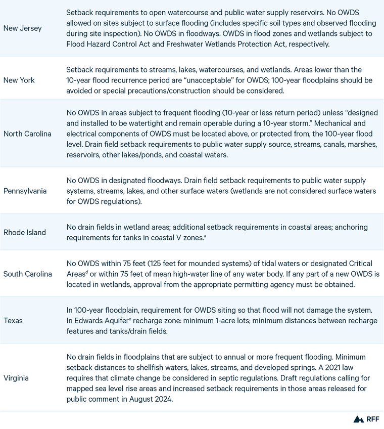Adapting Wastewater Infrastructure to Sea Level Rise: A Review of ...