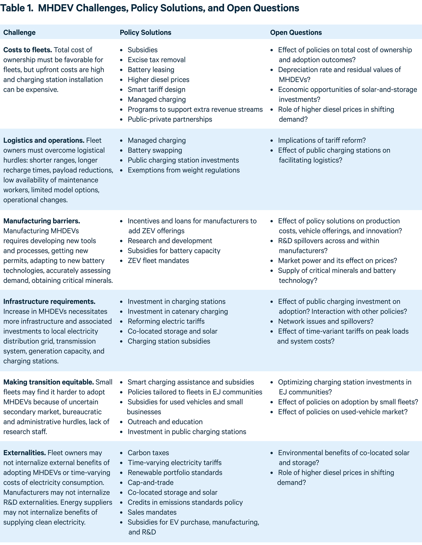 Medium- and Heavy-Duty Vehicle Electrification: Challenges, Policy