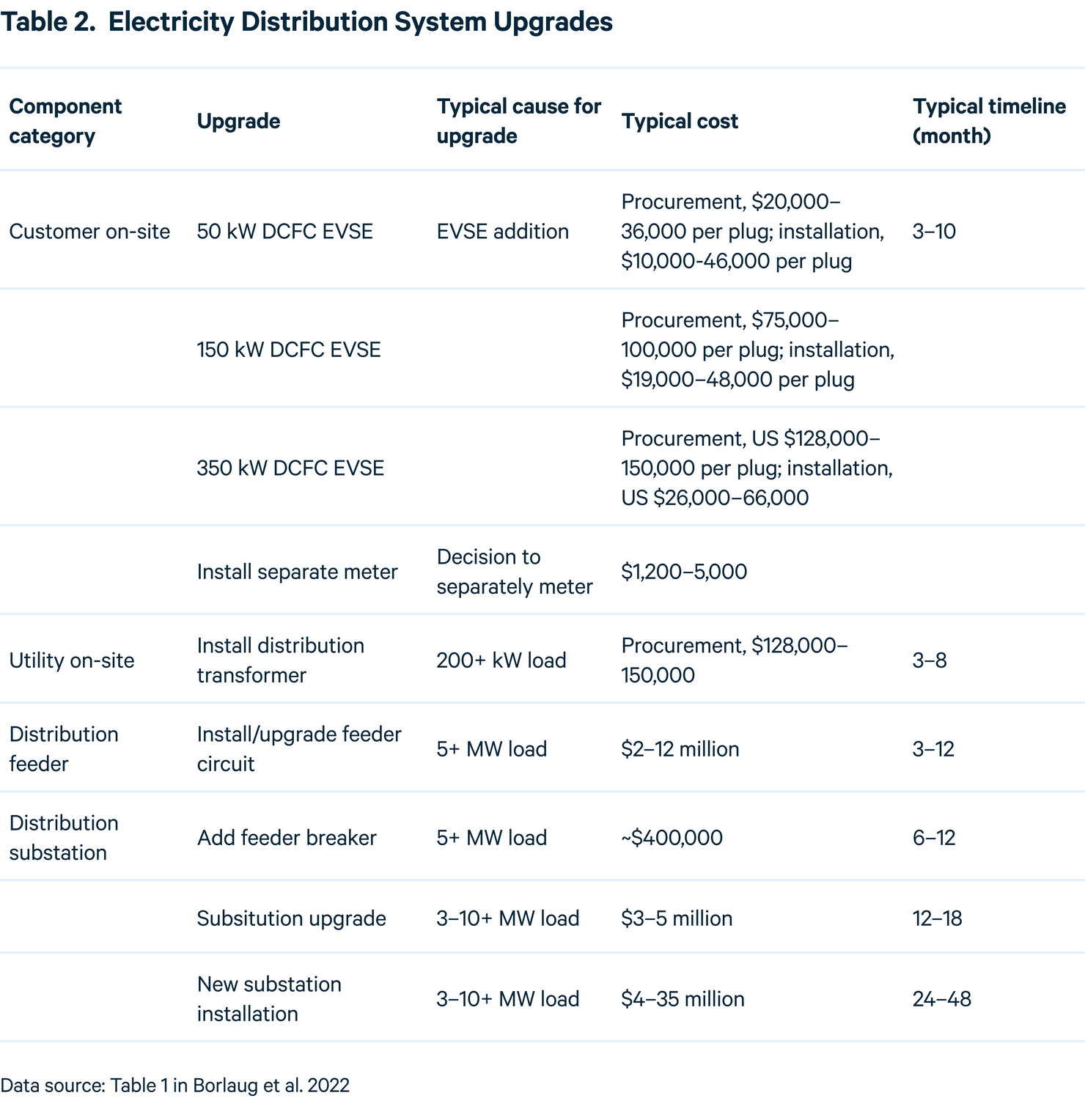 Medium- and Heavy-Duty Vehicle Electrification: Challenges, Policy