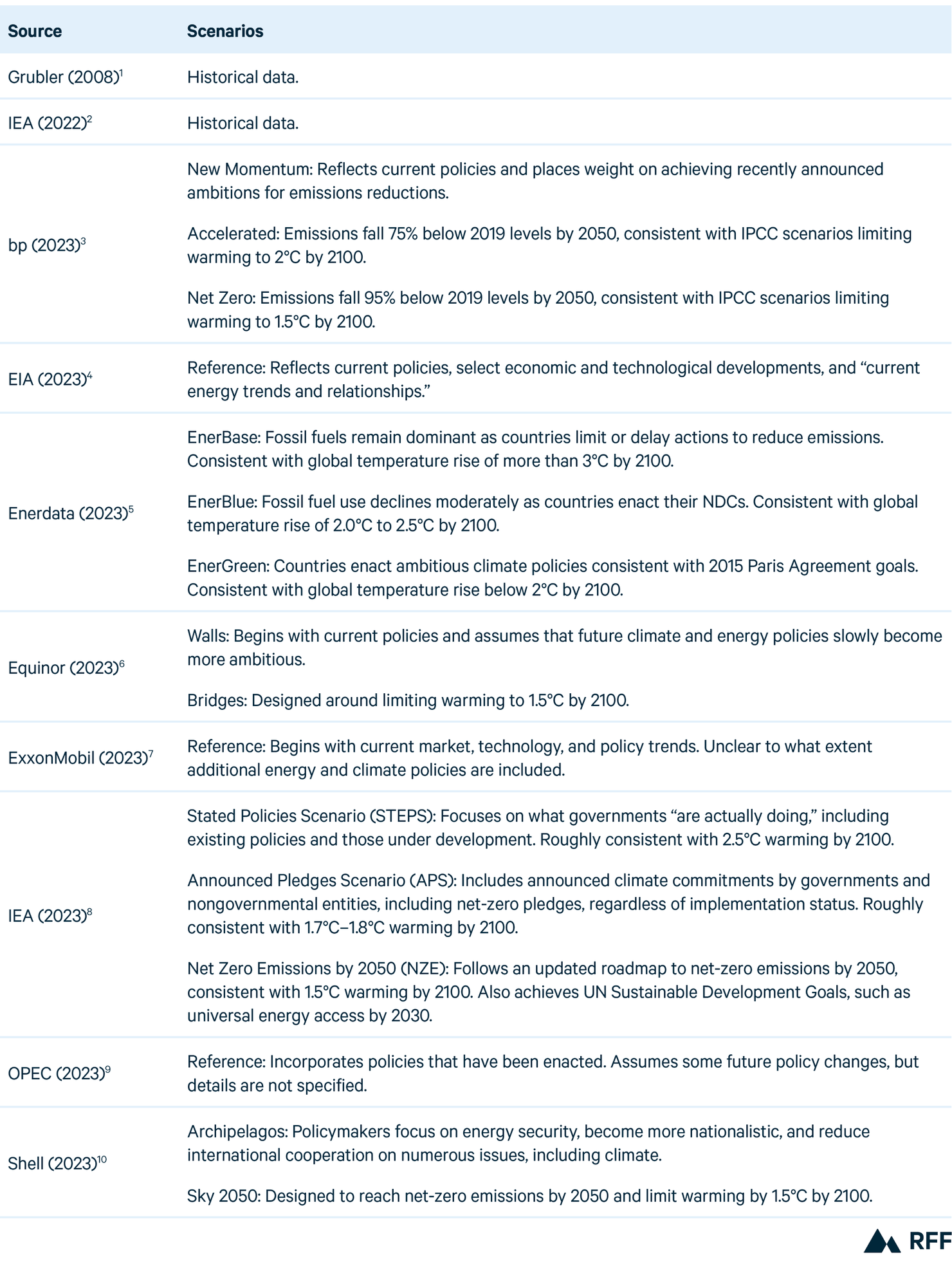 Table 4 (Web)