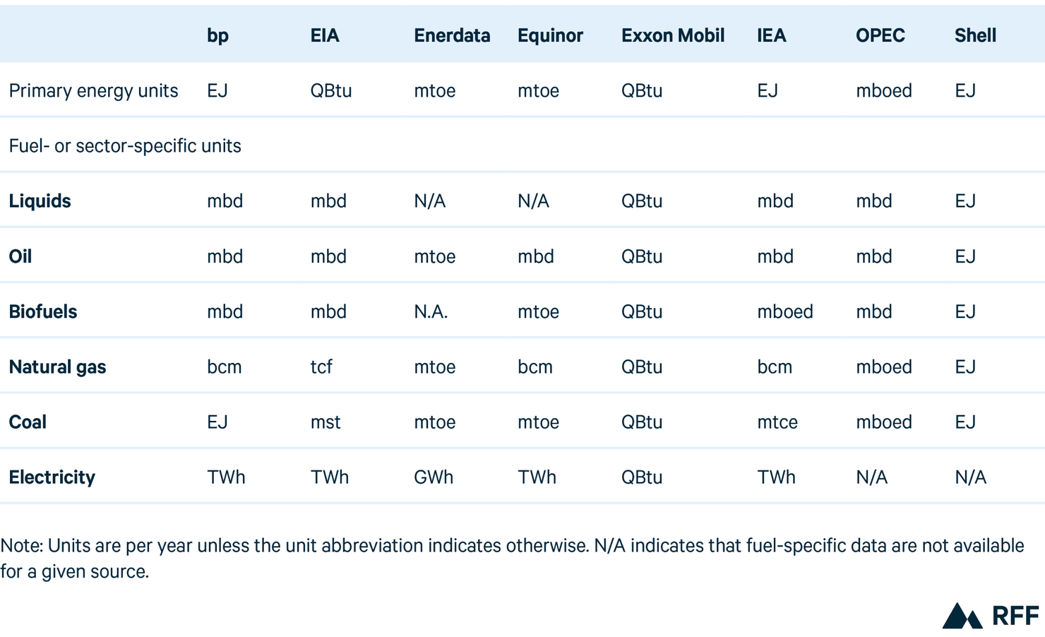 Table 5 (Web)