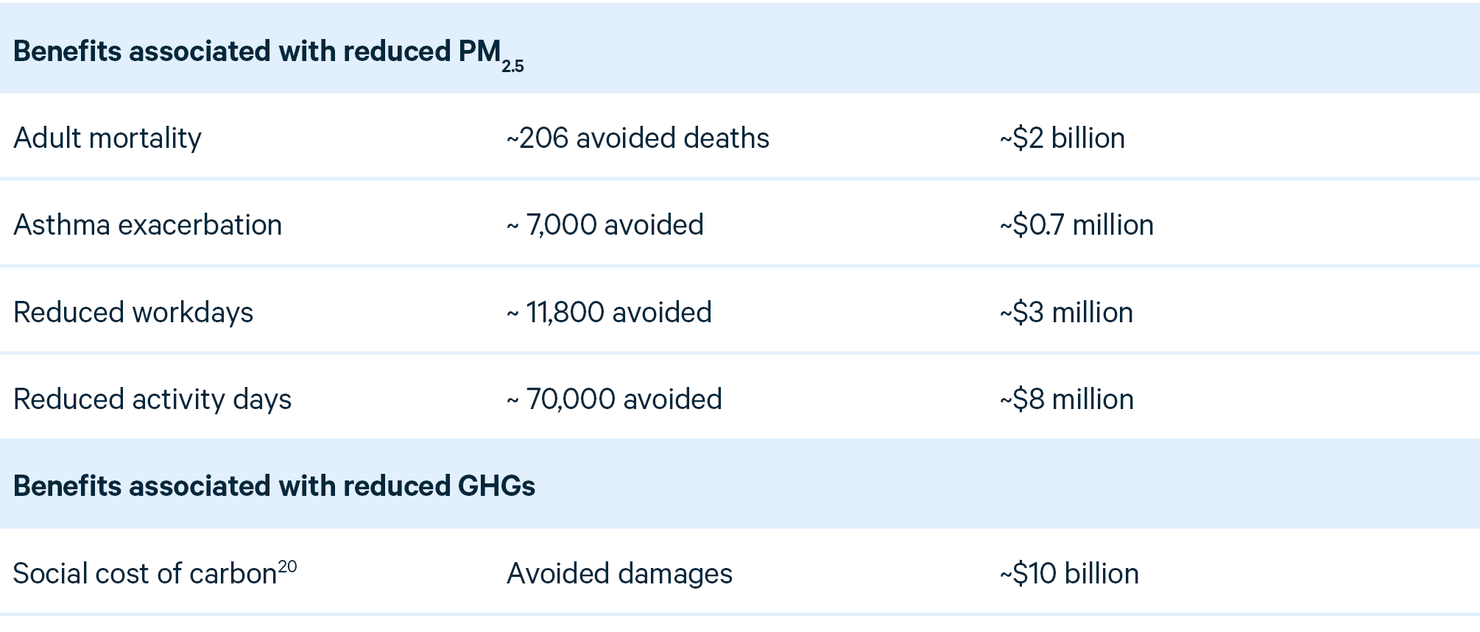 Table 5.png