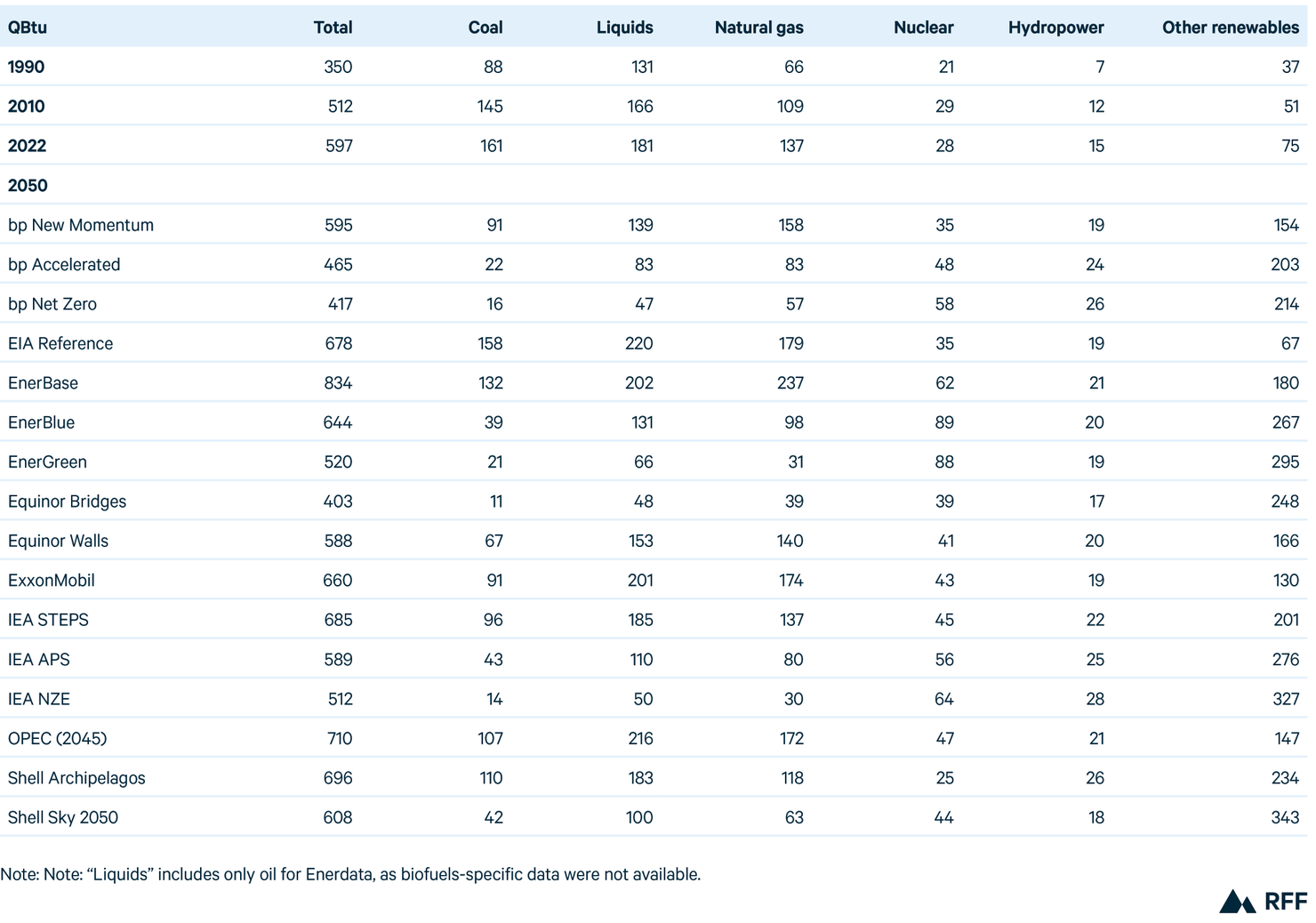 Table 8 (Web)