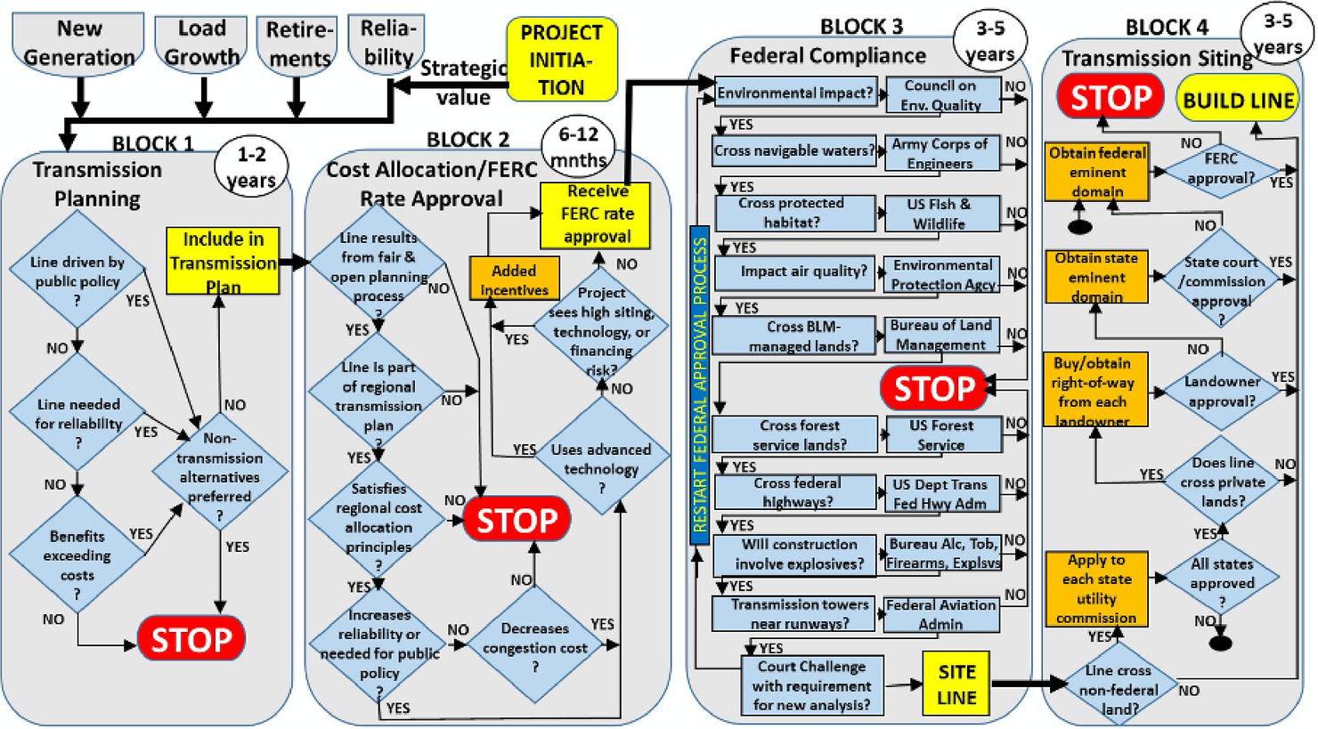 Transmission 102 Figure 1.png