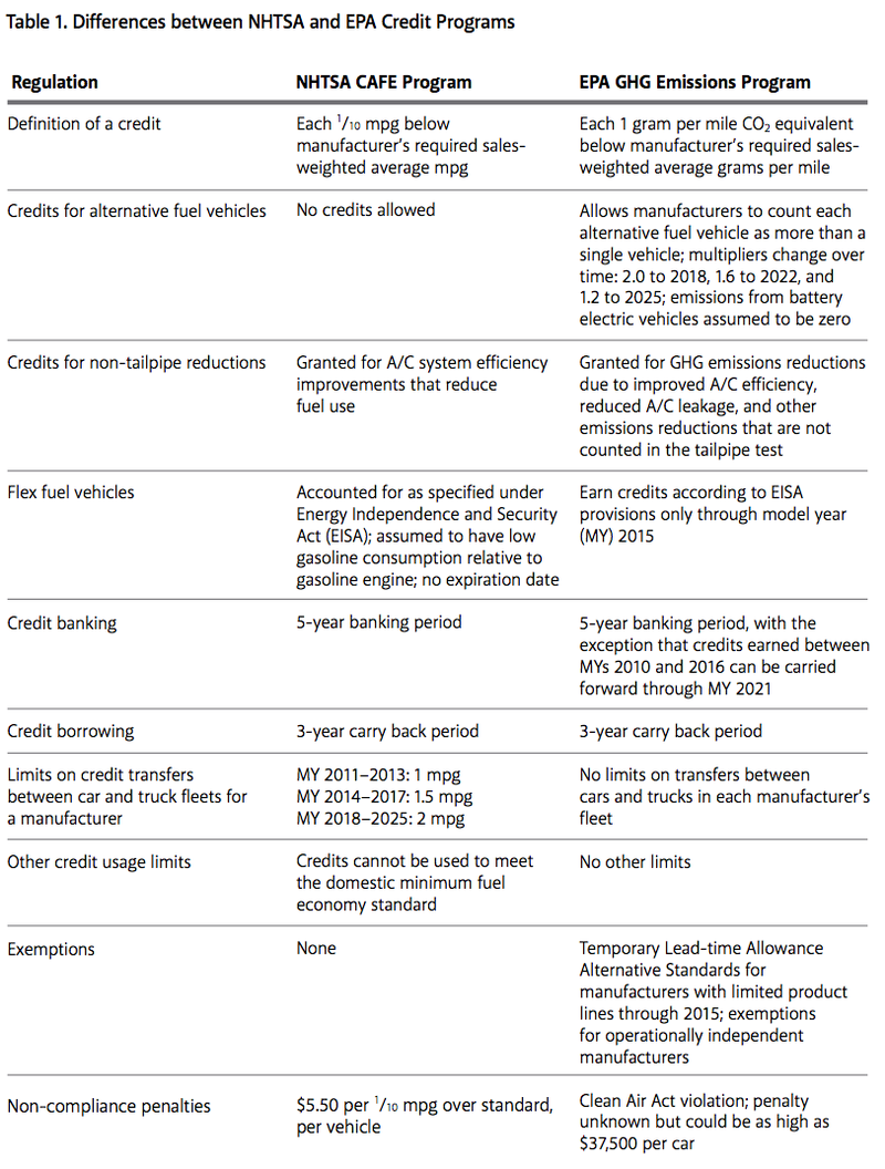 USVehicleMarketCreditTrading_Table1.png