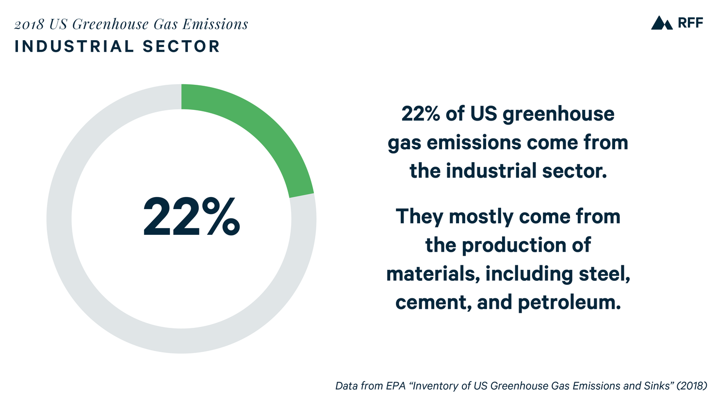 emissions industrial