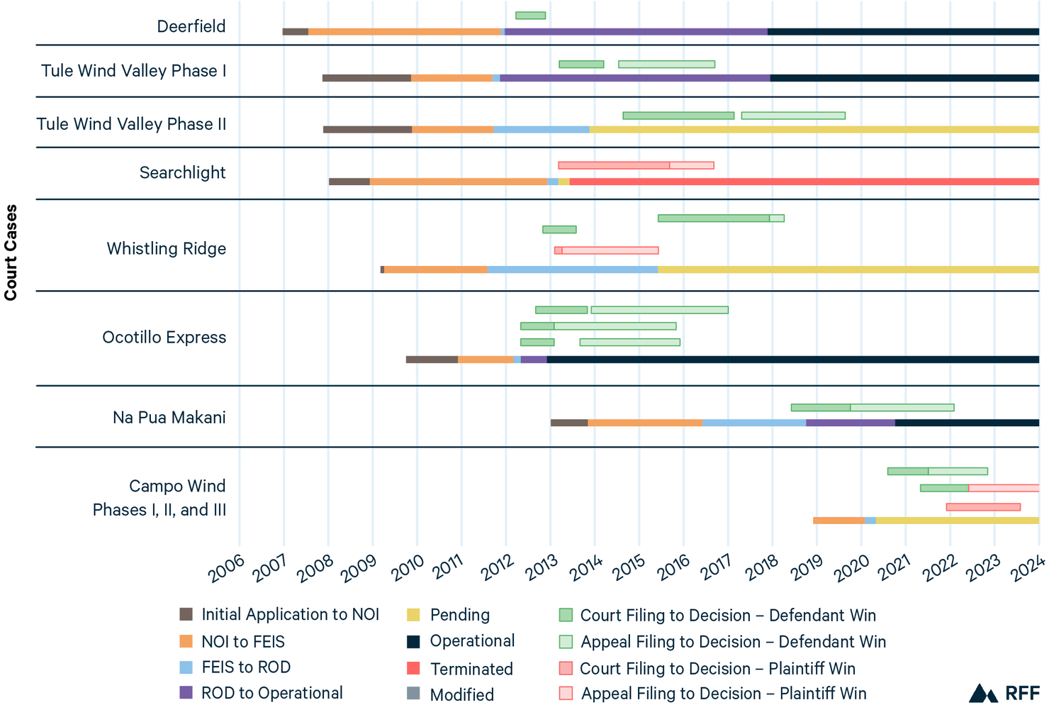 Updated Figure 2