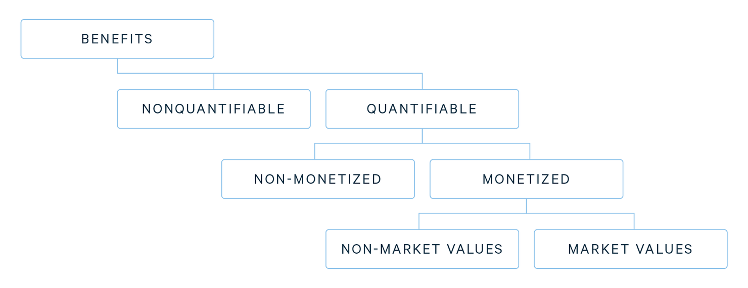 VALUABLES Benefits Chart-01.png