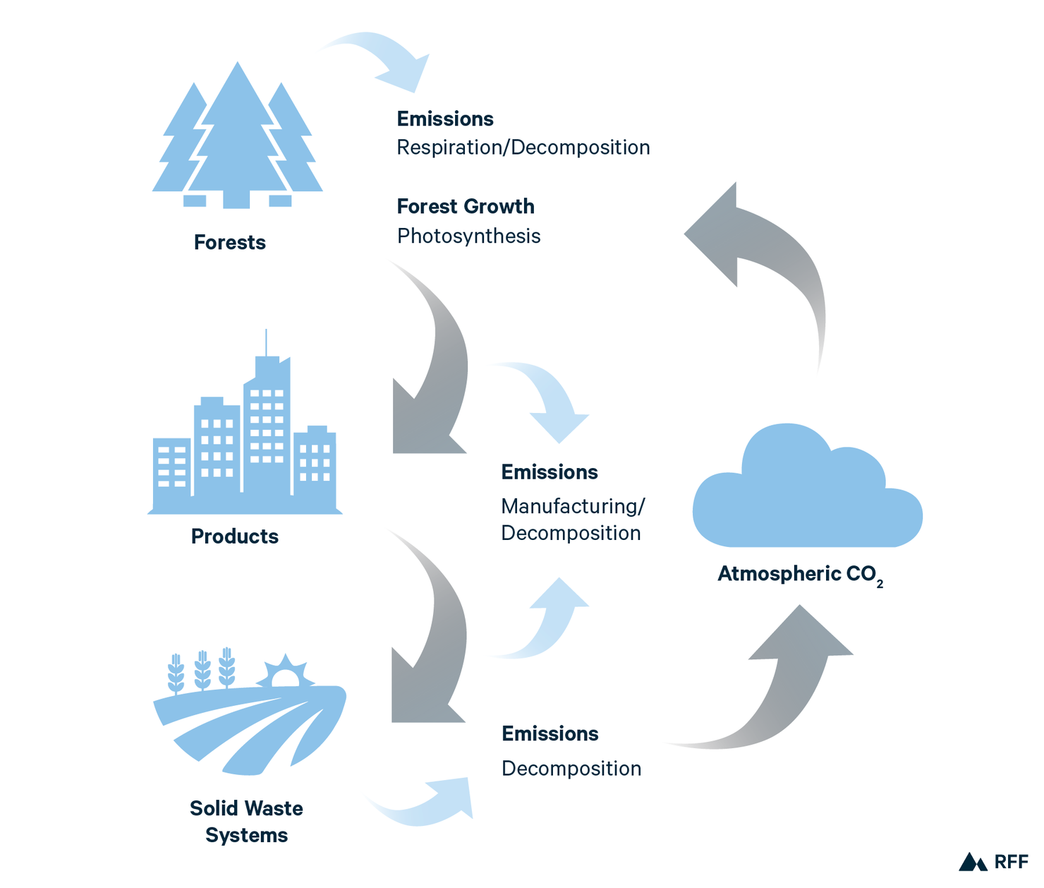 Wood products markets graphics_Figure 4.png