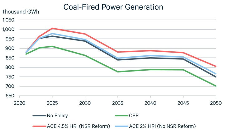 Coal-Fired Power Generation