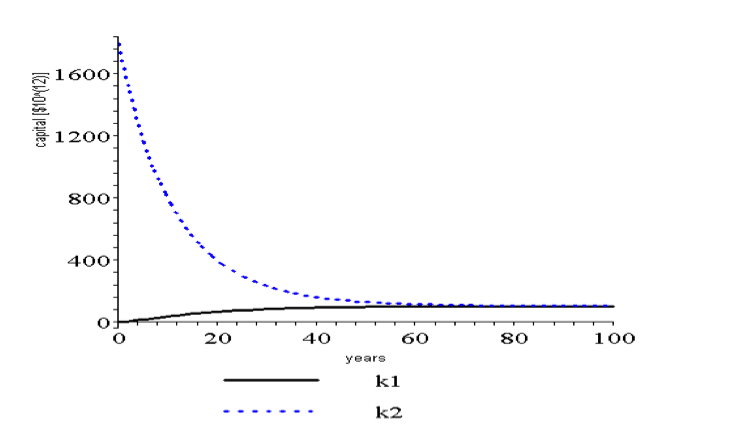 cooke-dynamics.png