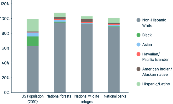 diversity graph-01.png