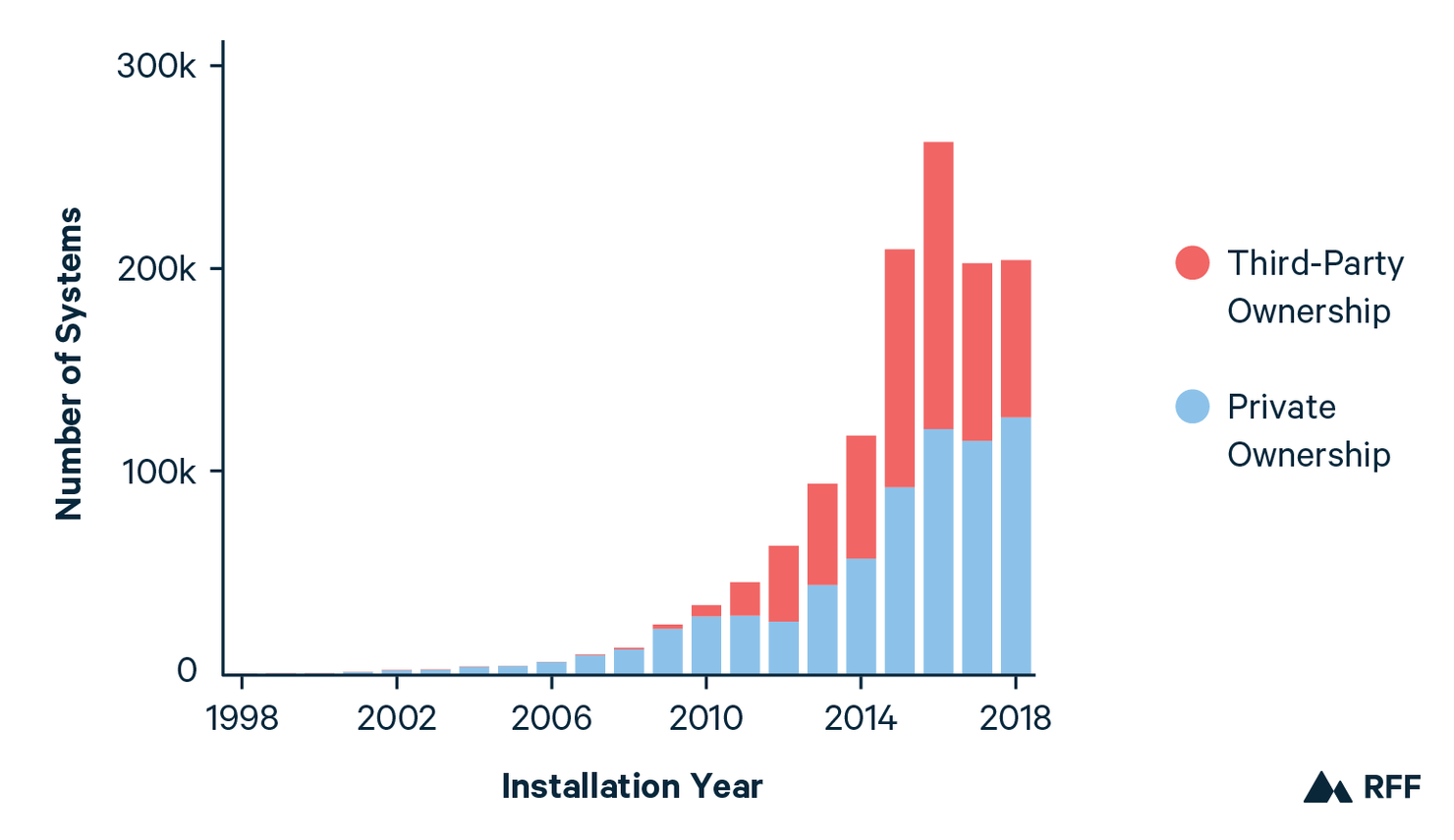 Energy As A Service A Business Model For Expanding