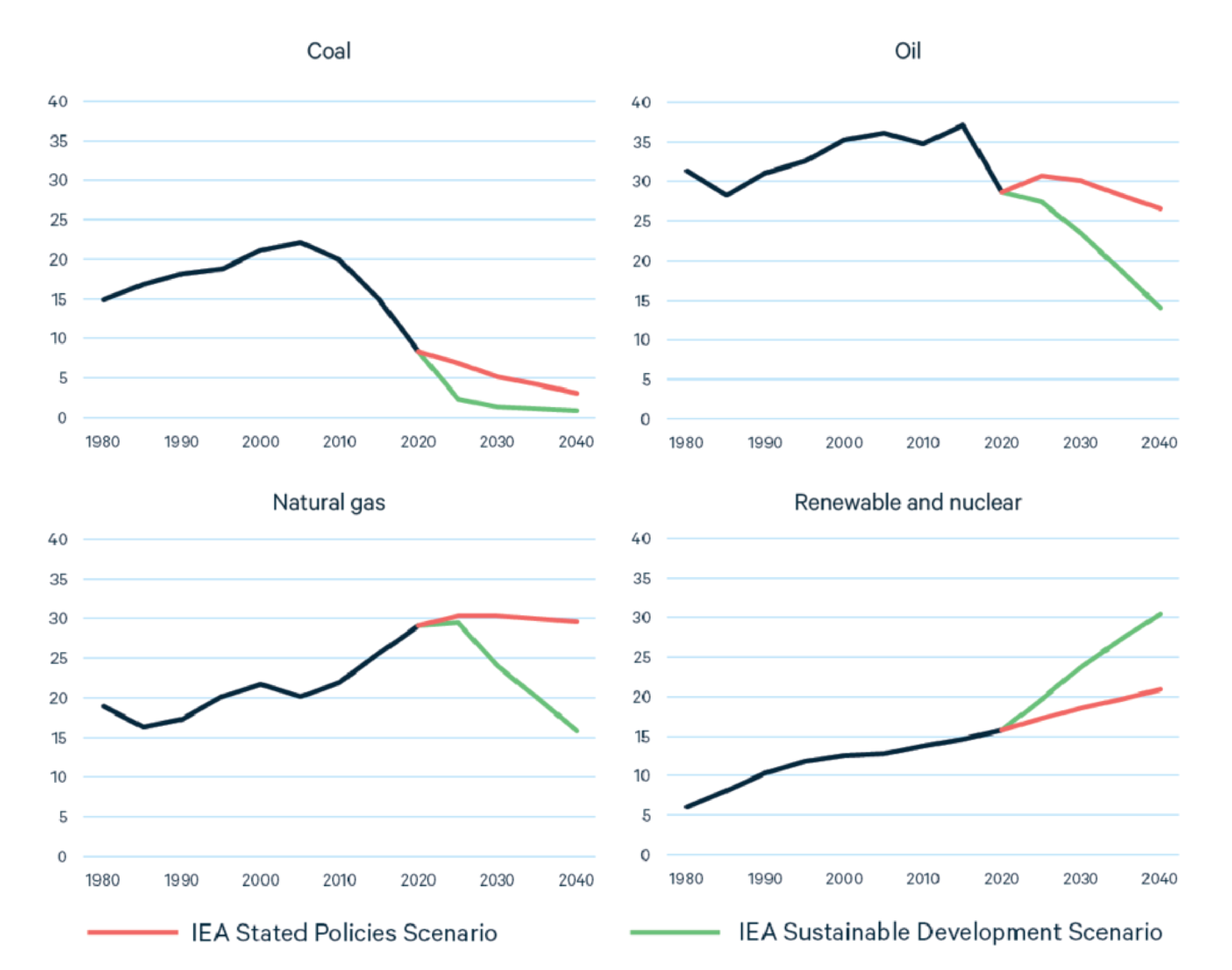 Mapping the US Energy Economy to Inform Transition Planning