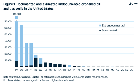 Virtual Forum on Reclaiming Orphaned Oil and Gas Wells: Creating Jobs ...
