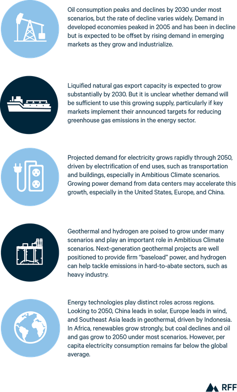 Global Energy Outlook 2025: Headwinds and Tailwinds in the Energy ...