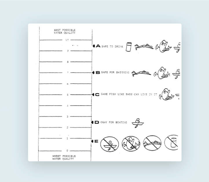Water Quality Ladder