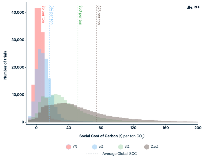 scc explainer uncertainty