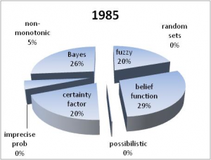 word-fragment-counts-1985-300x228.png